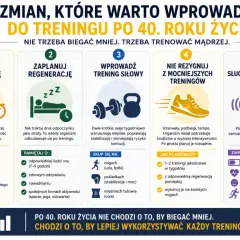 Po 40. roku życia trening powinien być mądrzejszy. Wprowadź interwały, wydłuż rozgrzewkę, zaplanuj regenerację i słuchaj organizmu.