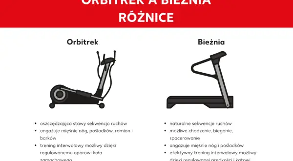 Porównanie: orbitrek czy bieżnia. Orbitrek oszczędza stawy, angażuje więcej mięśni. Bieżnia oferuje naturalny ruch i trening interwałowy.