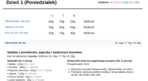 Plan diety 2500 kcal na poniedziałek: śniadanie z łososiem, obiad i kolacja. Szczegółowy jadłospis i składniki.